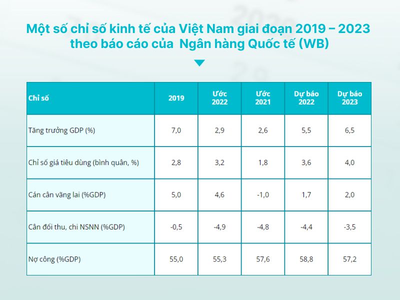 Báo cáo World Bank bao-cao-world-bank