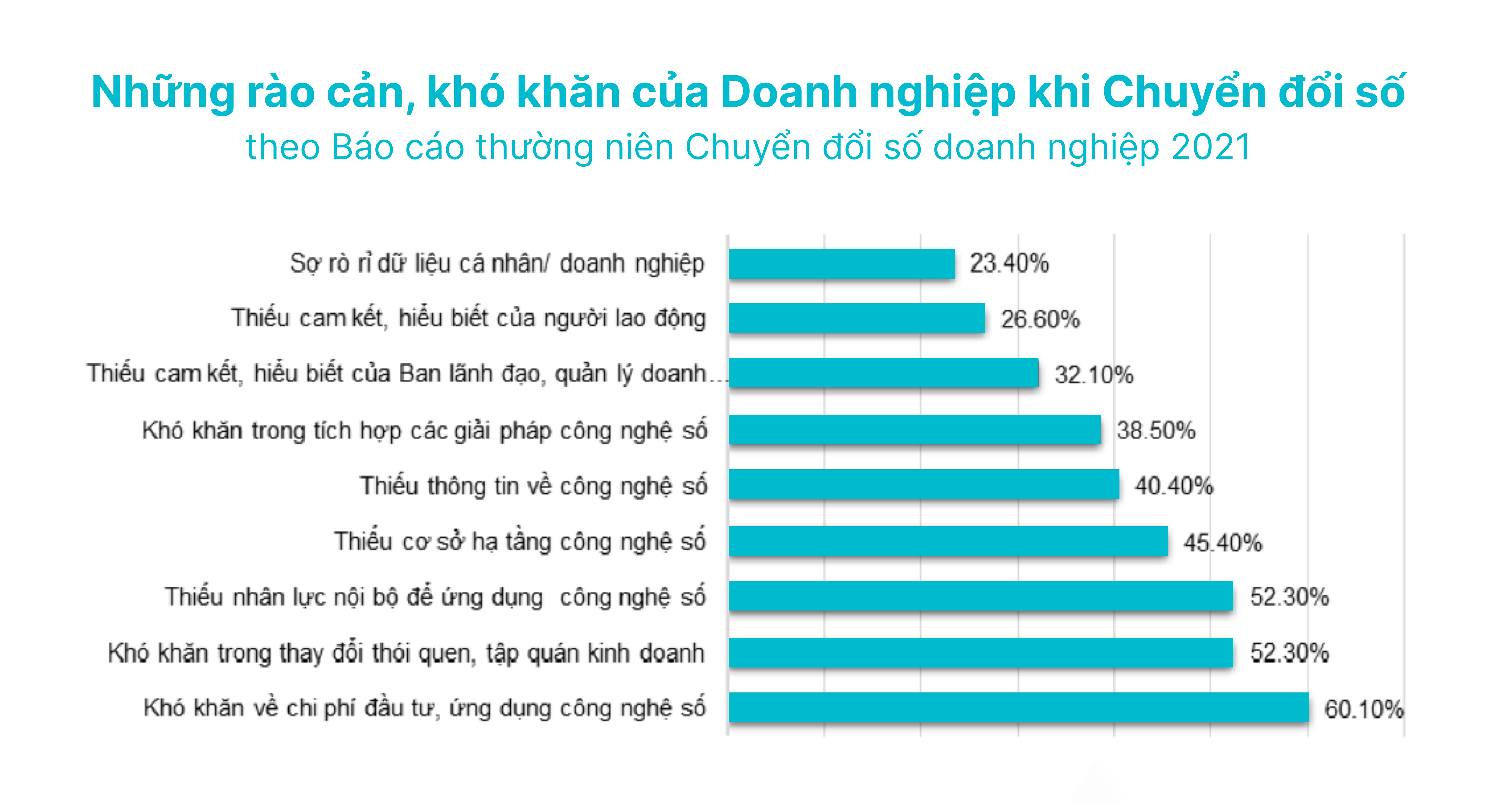 Báo cáo Chuyển đổi số Doanh nghiệp 2021 báo-cao-chuyen-doi-so-doanh-nghiep-2021