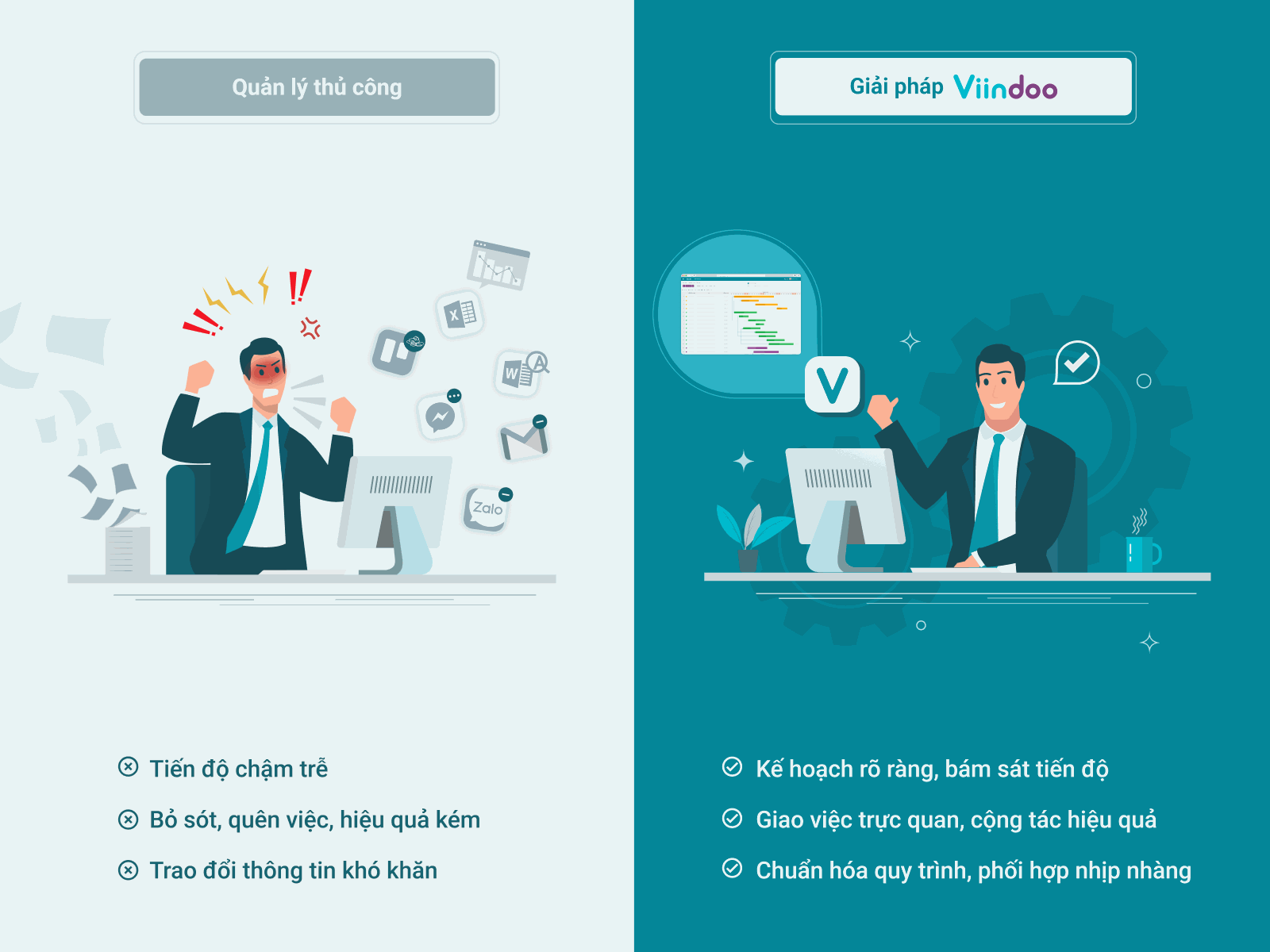 Các phương pháp quản lý công việc thủ công ảnh hưởng trực tiếp đến hiệu suất làm việc trong Doanh nghiệp. cac-phuong-phap-thu-cong-gay-anh-huong-hieu-suat-cong-viec