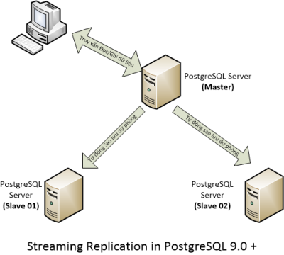 b2ap3_thumbnail_Streaming-Replication-PostgreSQL.png