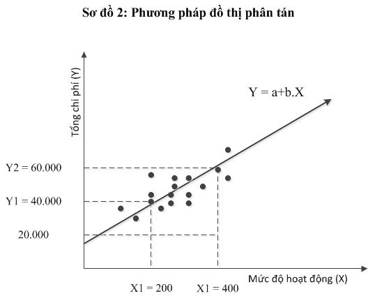 do thi phan tan