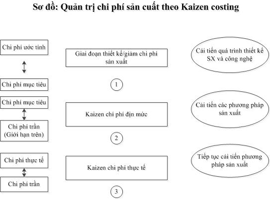 QTCPSX theo Kaizen