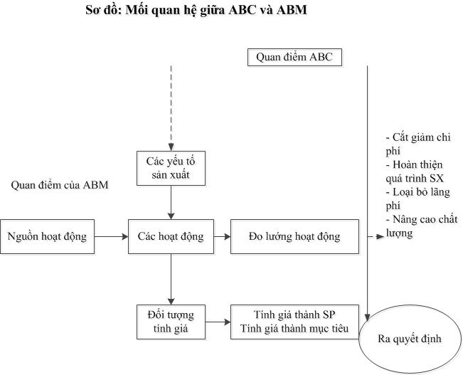 Moi QH giua ABC va ABM