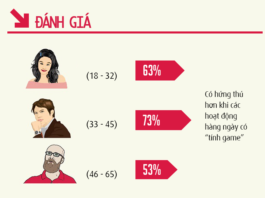 gamification 2