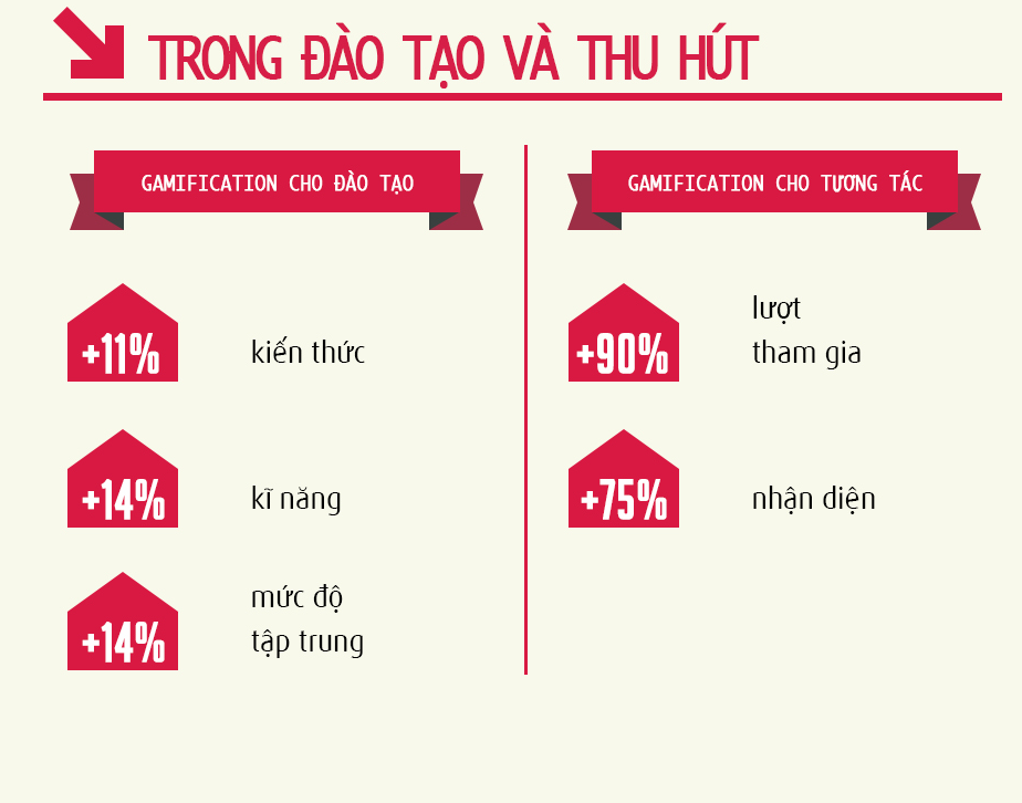 gamification 3