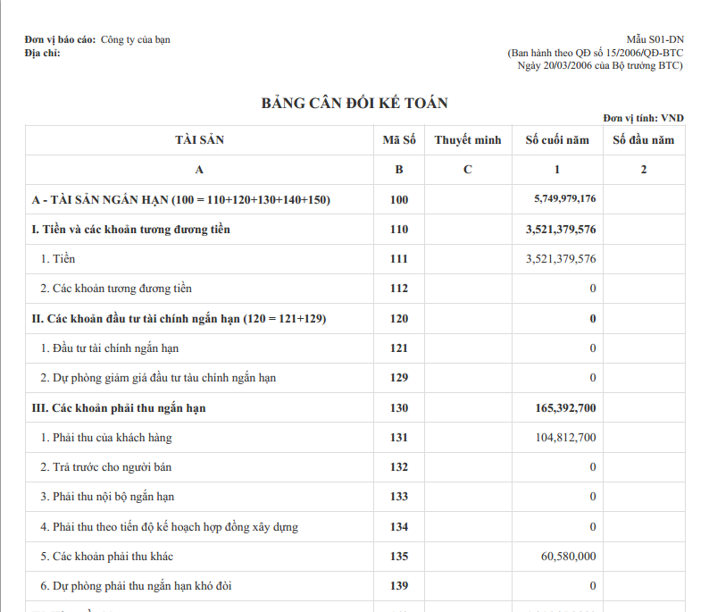 balance sheet